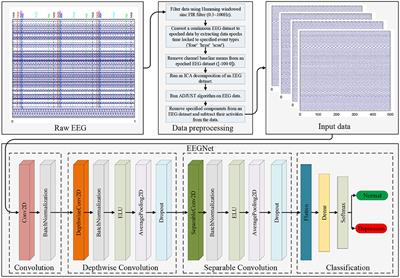 An End-to-End Depression Recognition Method Based on EEGNet